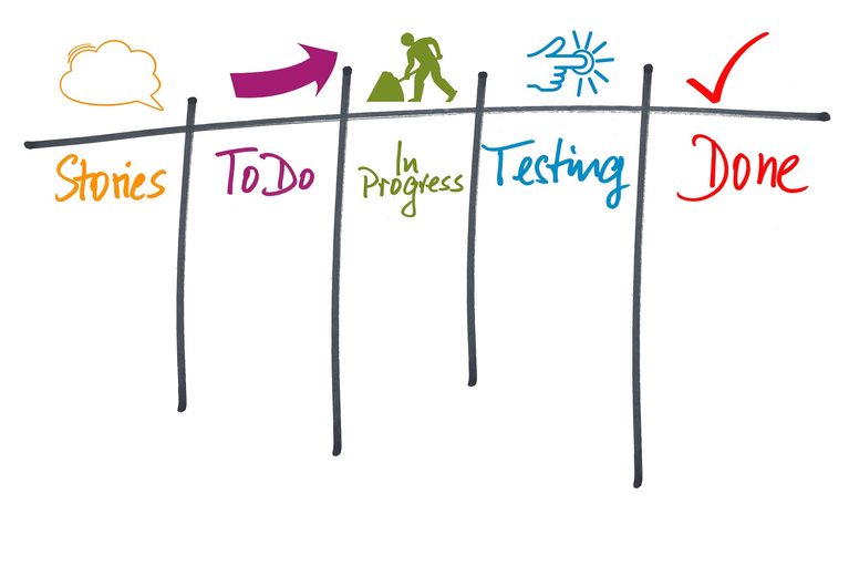 how to organize multiple projects using separate project cards and a clear weekly overview
